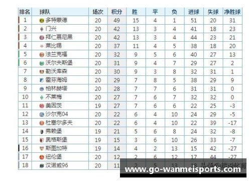 完美体育拜仁逆转战平多特，领跑积分榜保持优势