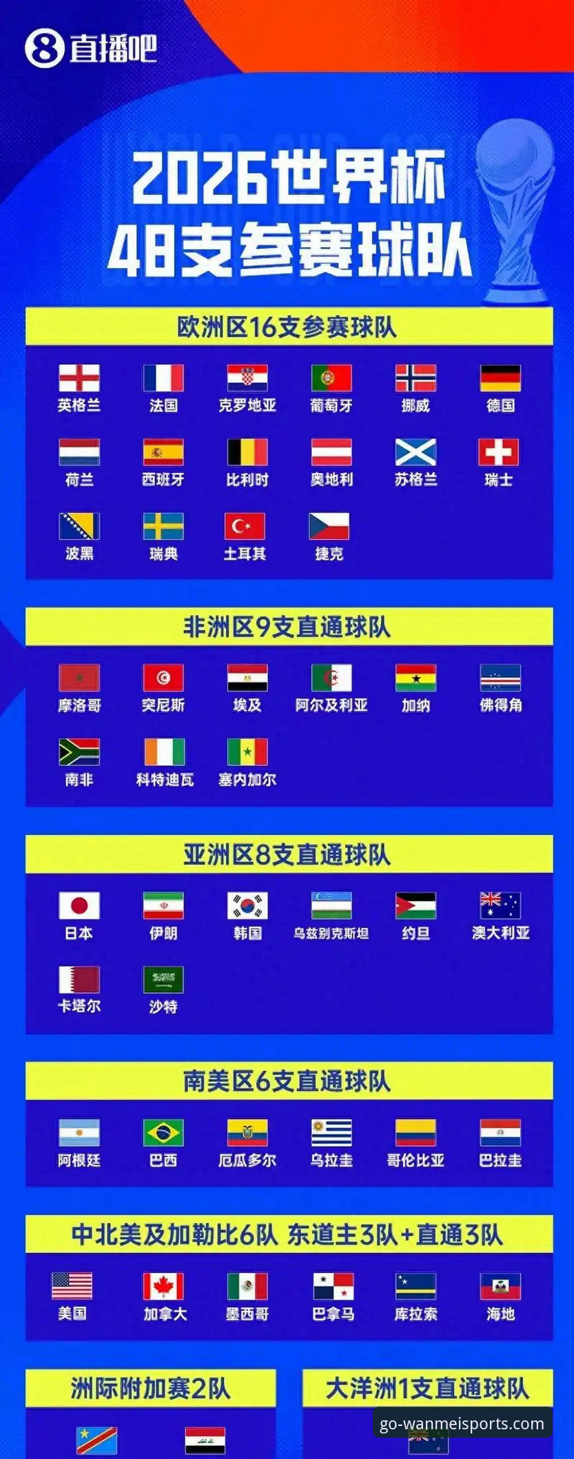 完美体育操作指南 伊拉克时隔40年重返世界杯最新消息:全国放假两天狂欢,完美体育平台用户见证历史时刻